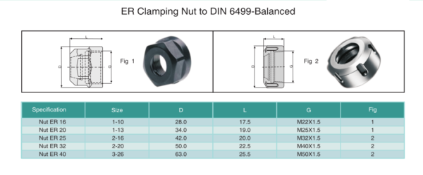 ER Clamping Nut to DIN 6499 Balanced