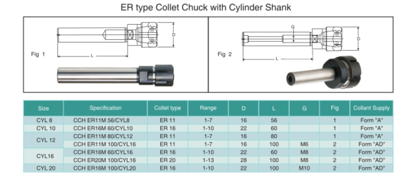 ER Type Collet Chuck with Cylinder Shank Type
