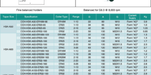 HSK_ER Type Collet Chuck DIN 6499
