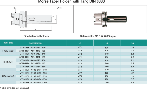 Morse Taper Holder With Tang DIN 6383 HSK - Morse taper with thread