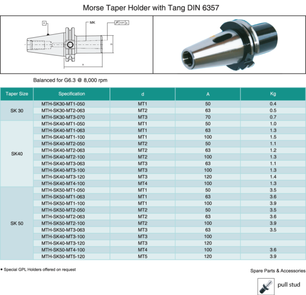 SK Morse Taper Holder with Tang DIN 6357