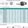 SK Shell Mill Holder with Drive Key